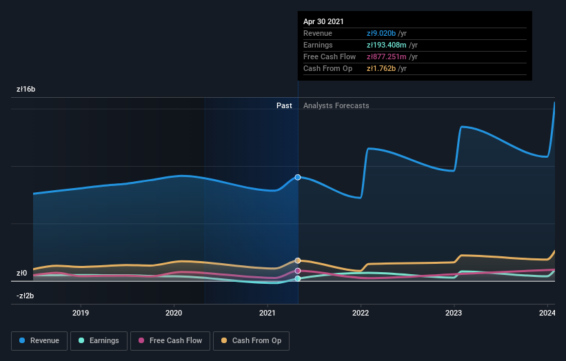 earnings-and-revenue-growth