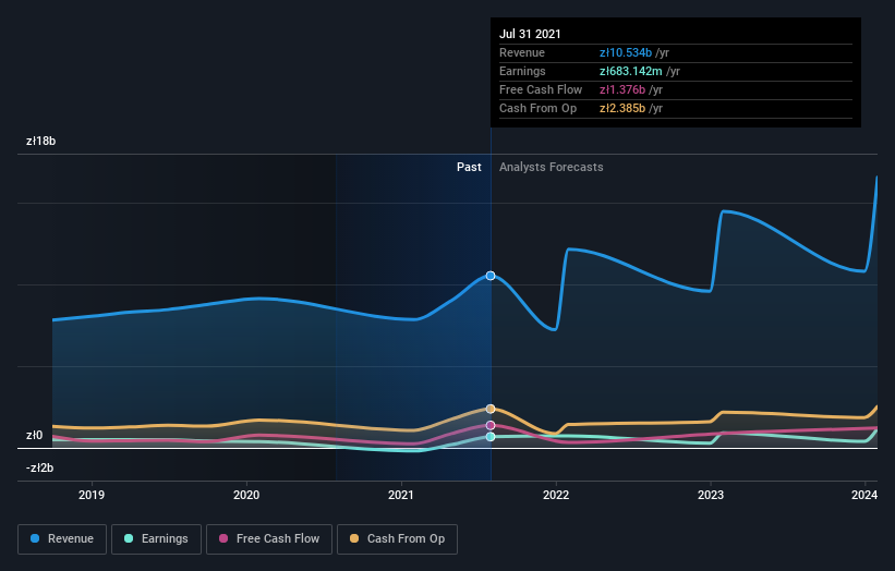 earnings-and-revenue-growth