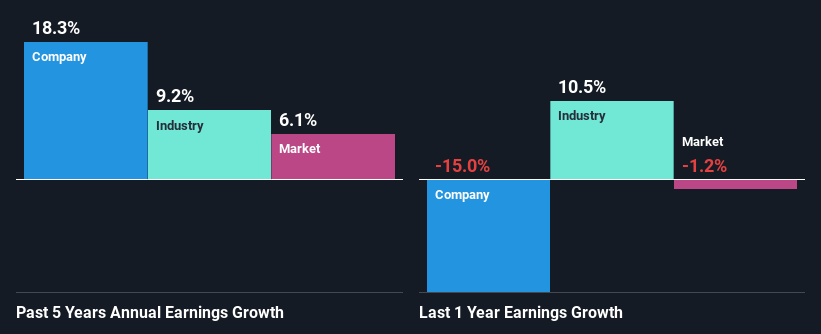 past-earnings-growth