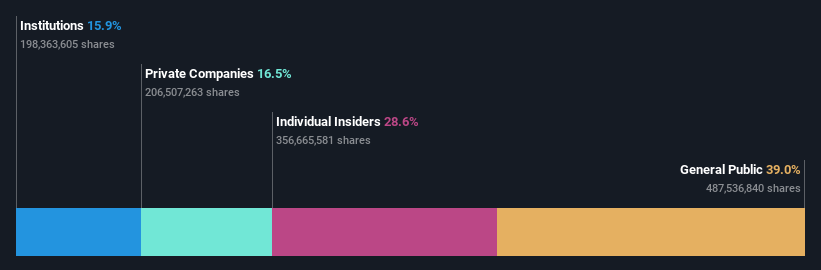 ownership-breakdown