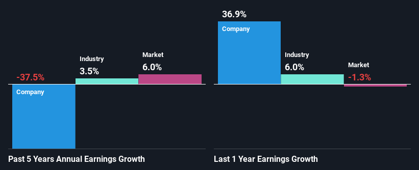 past-earnings-growth