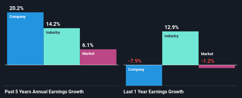 past-earnings-growth