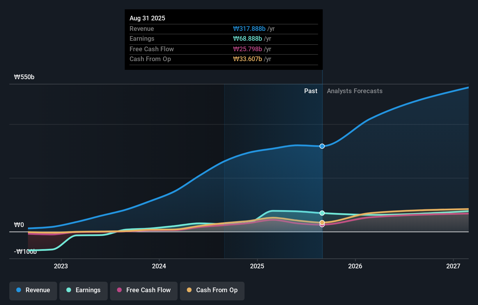 earnings-and-revenue-growth