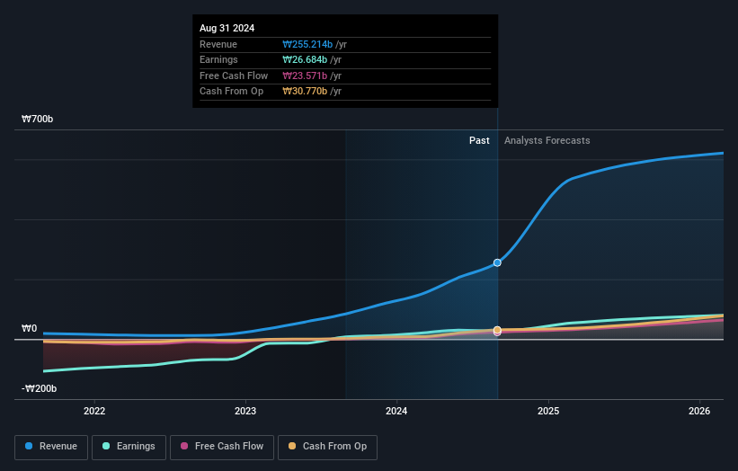 earnings-and-revenue-growth