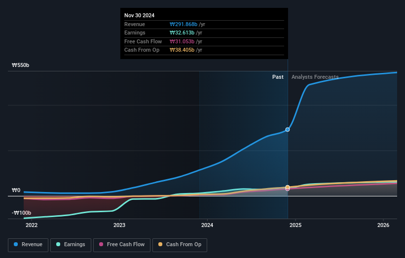 earnings-and-revenue-growth