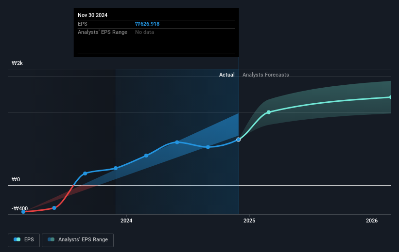 earnings-per-share-growth