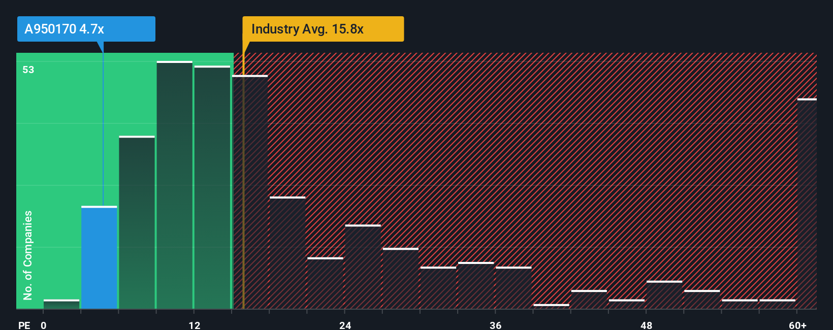 pe-multiple-vs-industry
