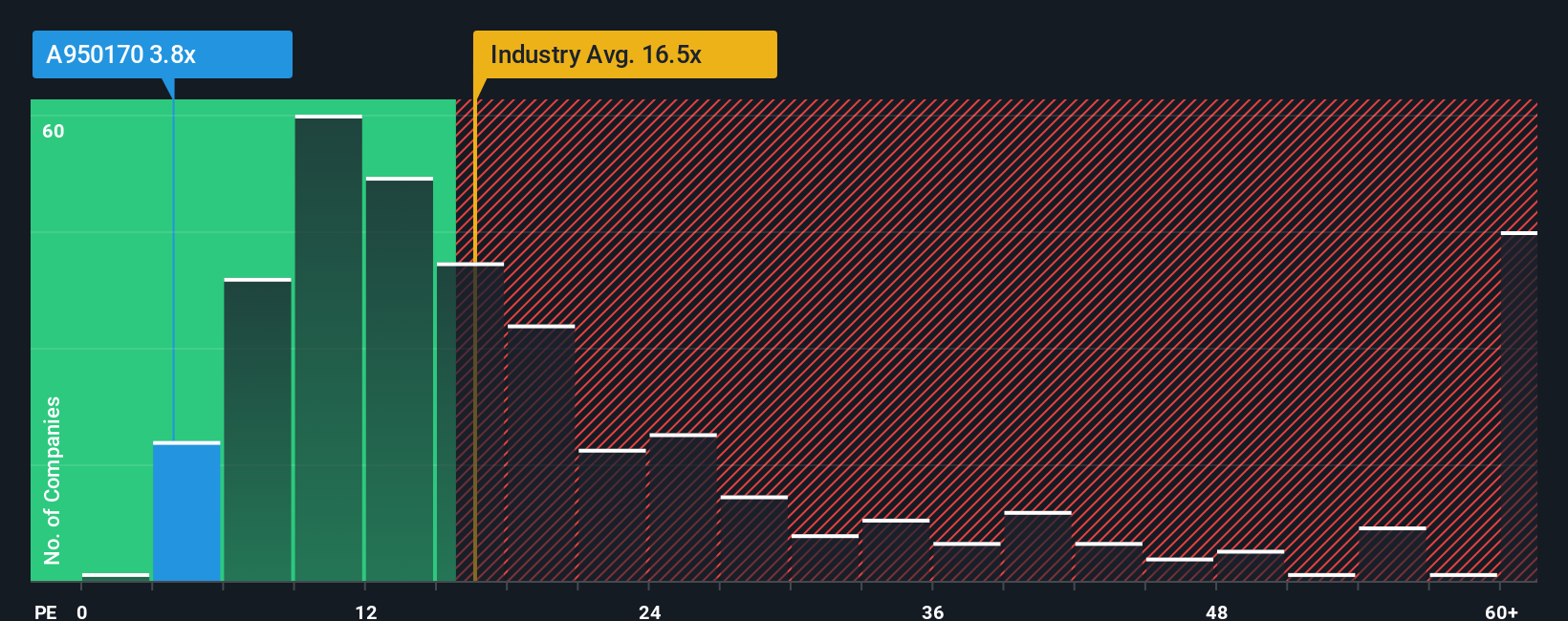 pe-multiple-vs-industry