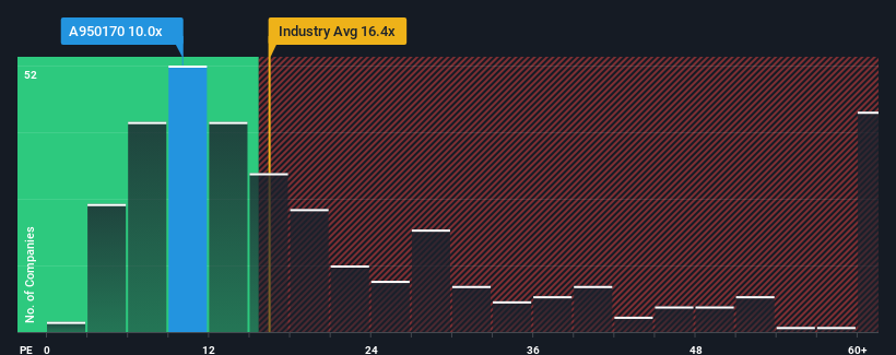 pe-multiple-vs-industry