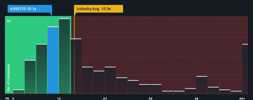 pe-multiple-vs-industry