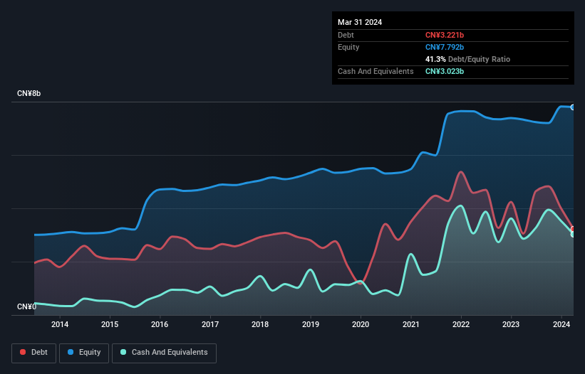 debt-equity-history-analysis