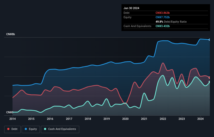 debt-equity-history-analysis