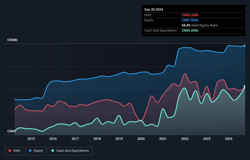 debt-equity-history-analysis