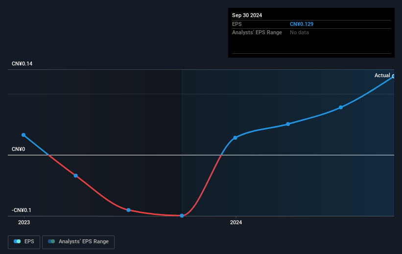 earnings-per-share-growth