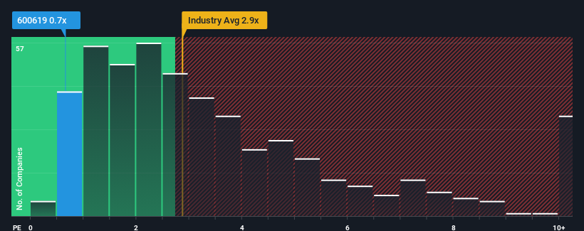 ps-multiple-vs-industry