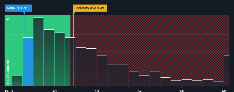 ps-multiple-vs-industry