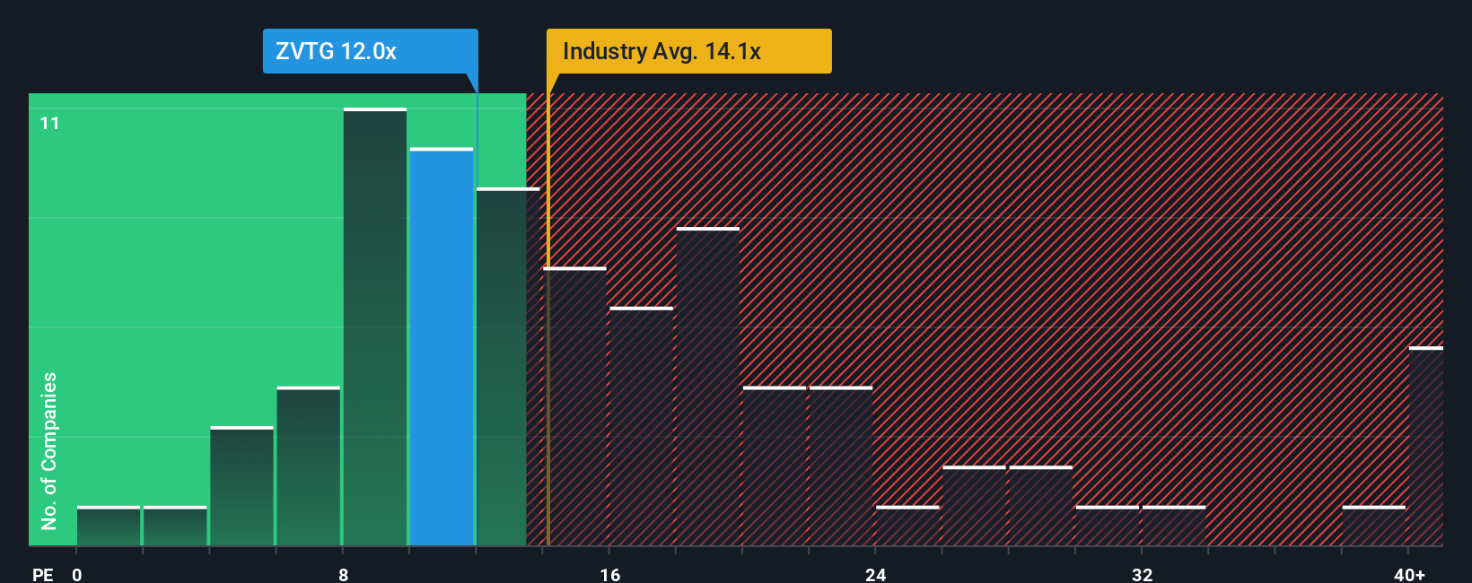 pe-multiple-vs-industry