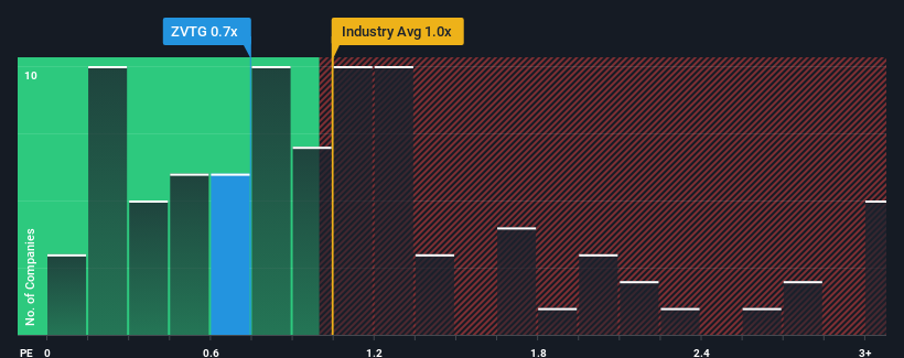 ps-multiple-vs-industry