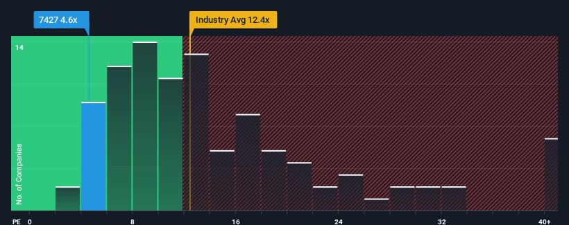 pe-multiple-vs-industry