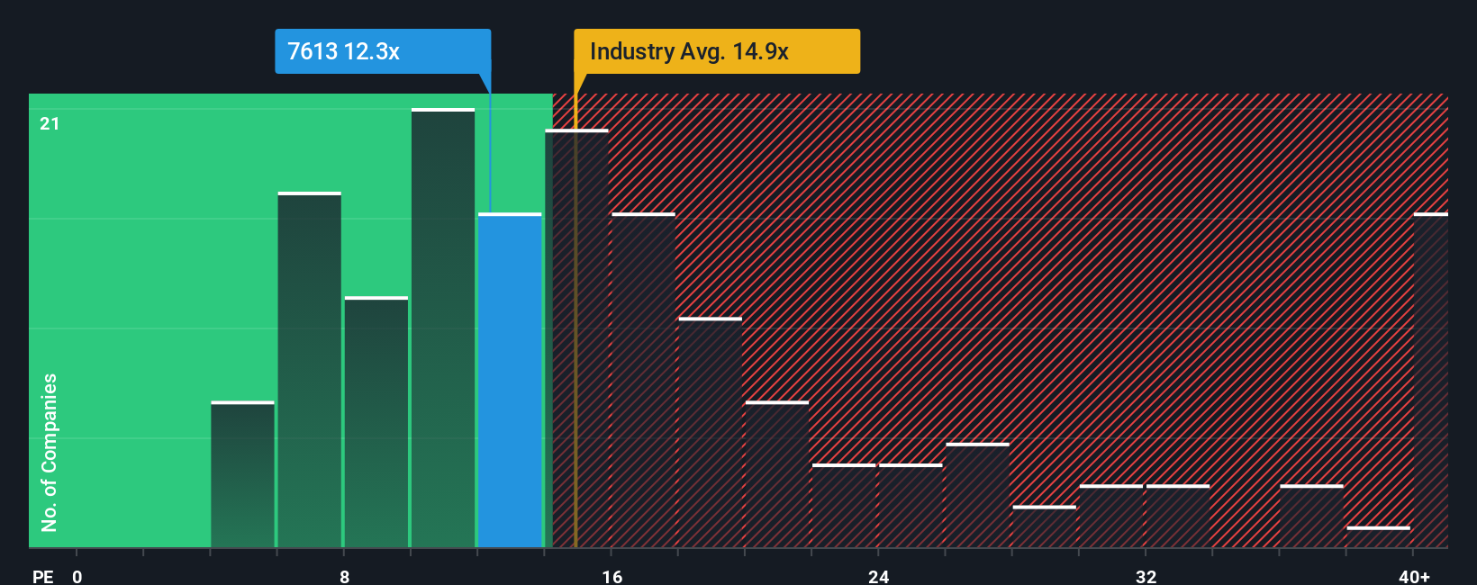 pe-multiple-vs-industry