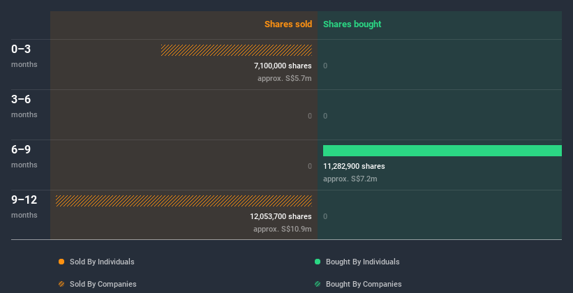 insider-trading-volume