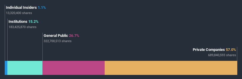 ownership-breakdown