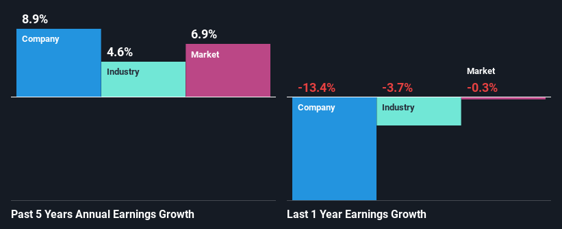 past-earnings-growth