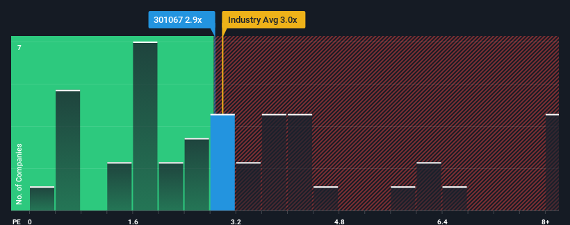 ps-multiple-vs-industry