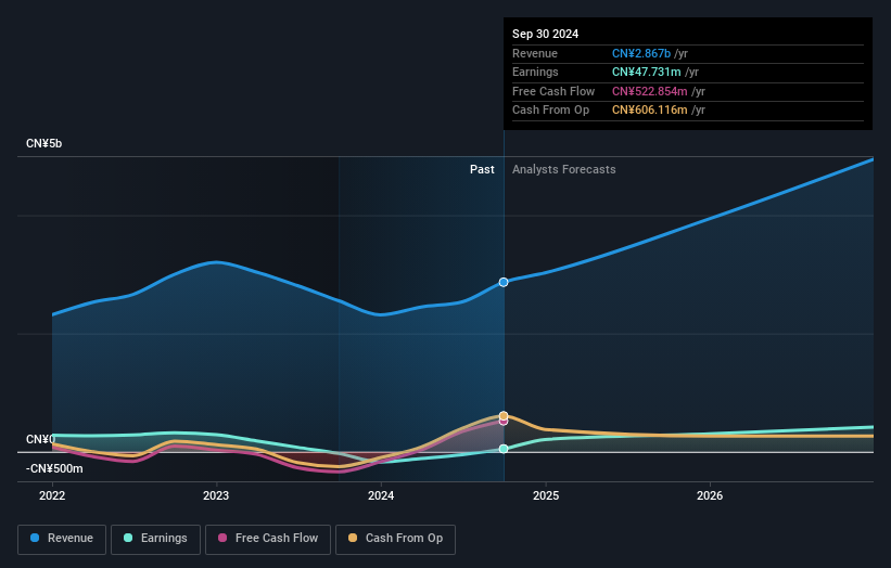 earnings-and-revenue-growth