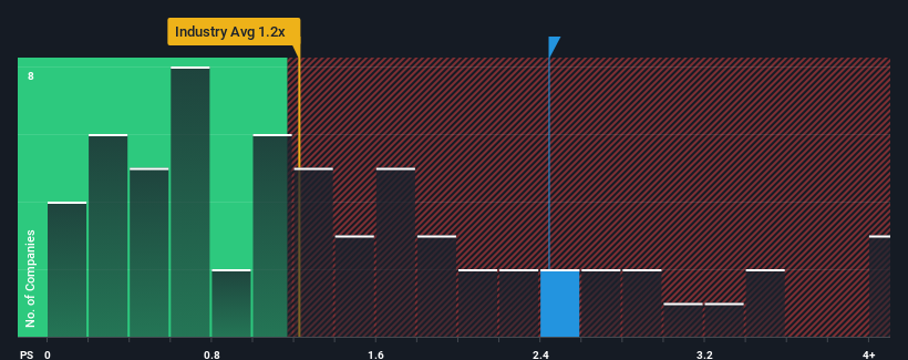 ps-multiple-vs-industry