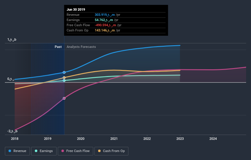 earnings-and-revenue-growth