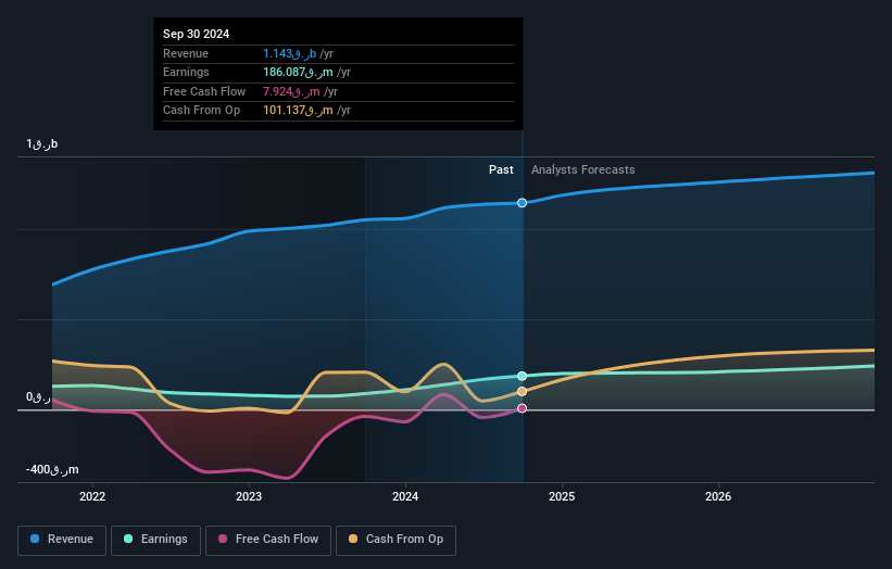 earnings-and-revenue-growth