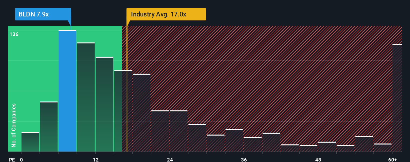 pe-multiple-vs-industry