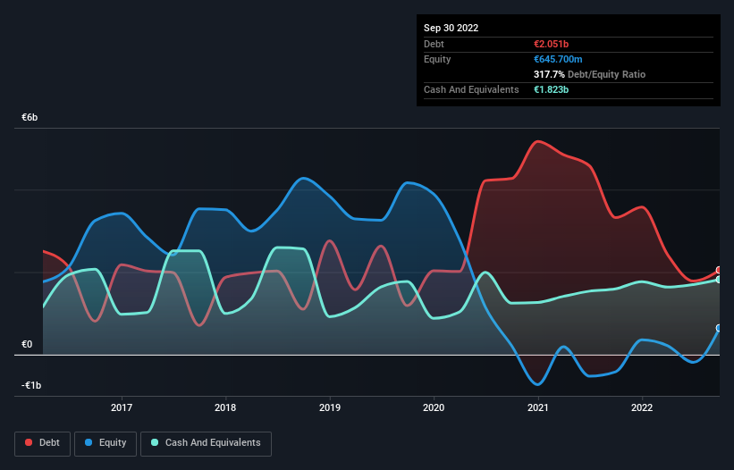 debt-equity-history-analysis