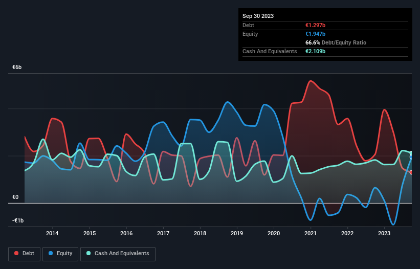 debt-equity-history-analysis