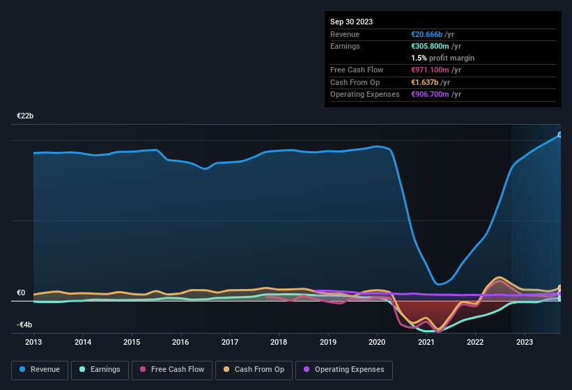 earnings-and-revenue-history