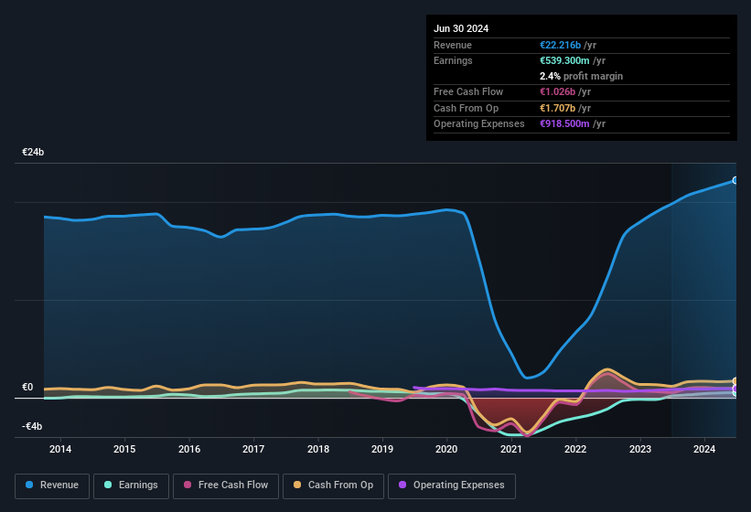 earnings-and-revenue-history