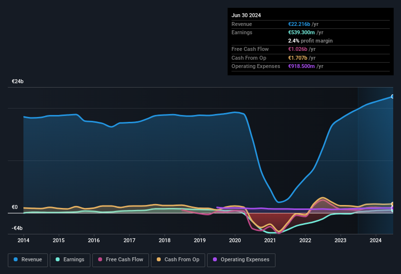 earnings-and-revenue-history