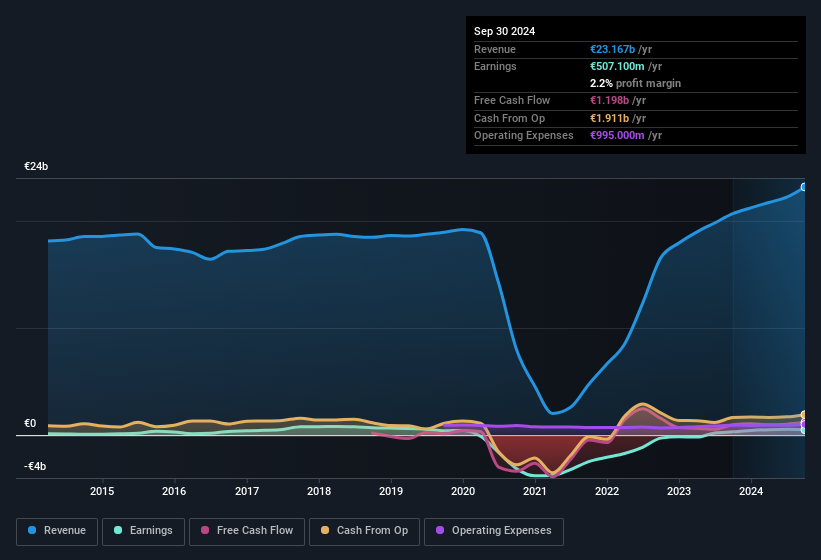 earnings-and-revenue-history