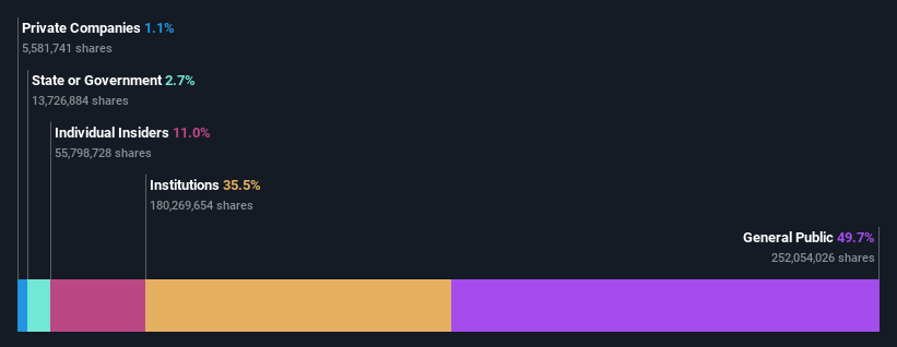 ownership-breakdown