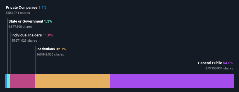 ownership-breakdown