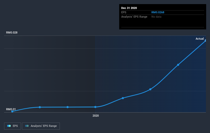 earnings-per-share-growth