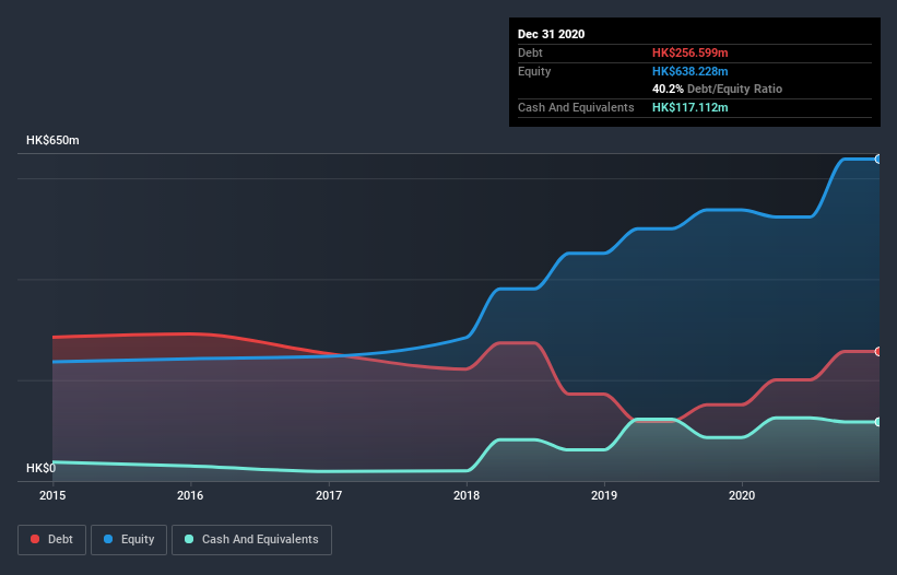 debt-equity-history-analysis