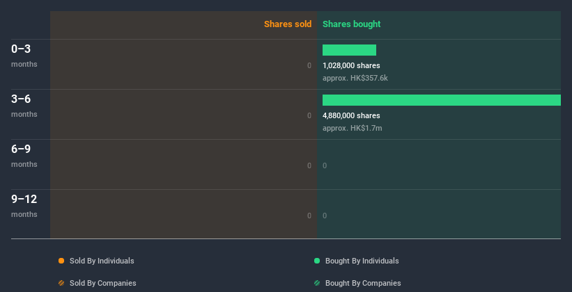 insider-trading-volume