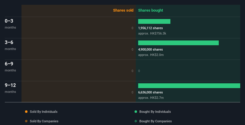 insider-trading-volume