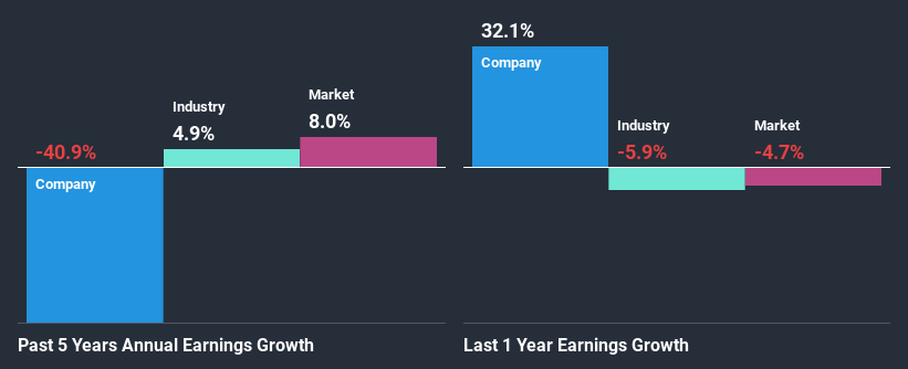 past-earnings-growth