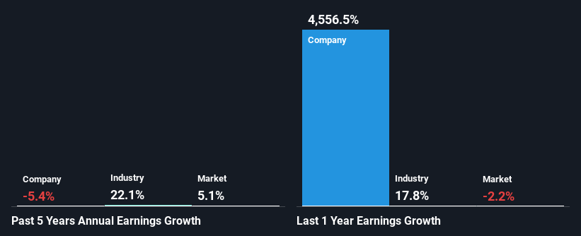 past-earnings-growth