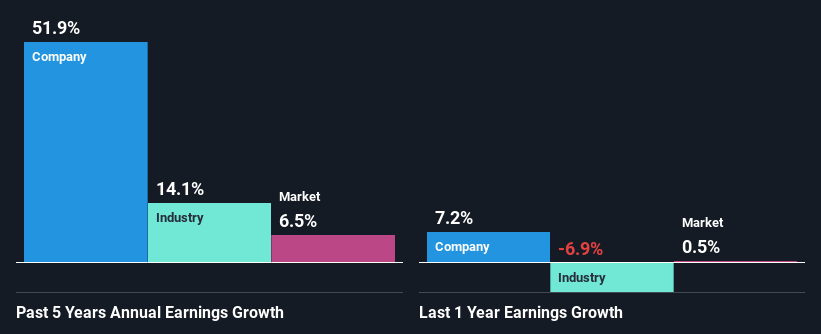 past-earnings-growth