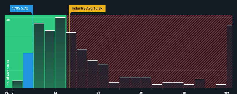 pe-multiple-vs-industry