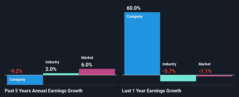 past-earnings-growth